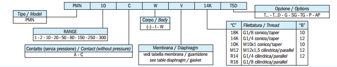 AppEng