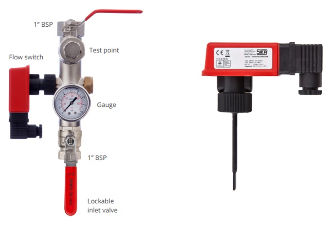 Fire sprinklers diagram