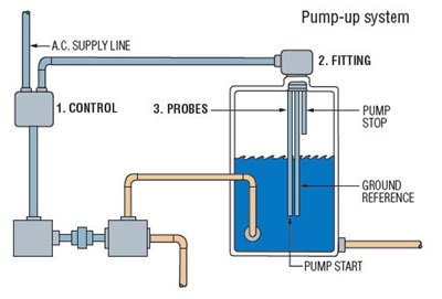 Warrick Liquid Level Controllers - Diagram showing how the system works 